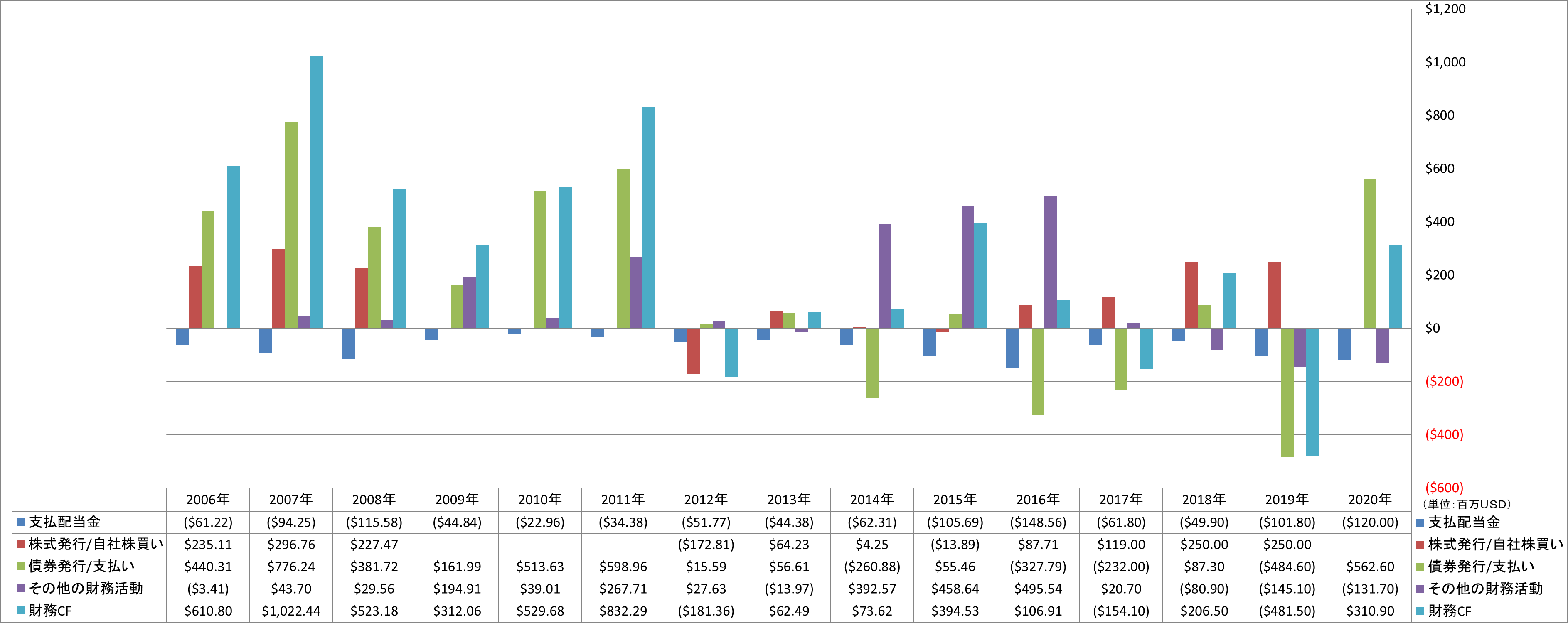 financing-cash-flow