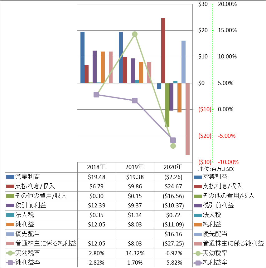 net-income