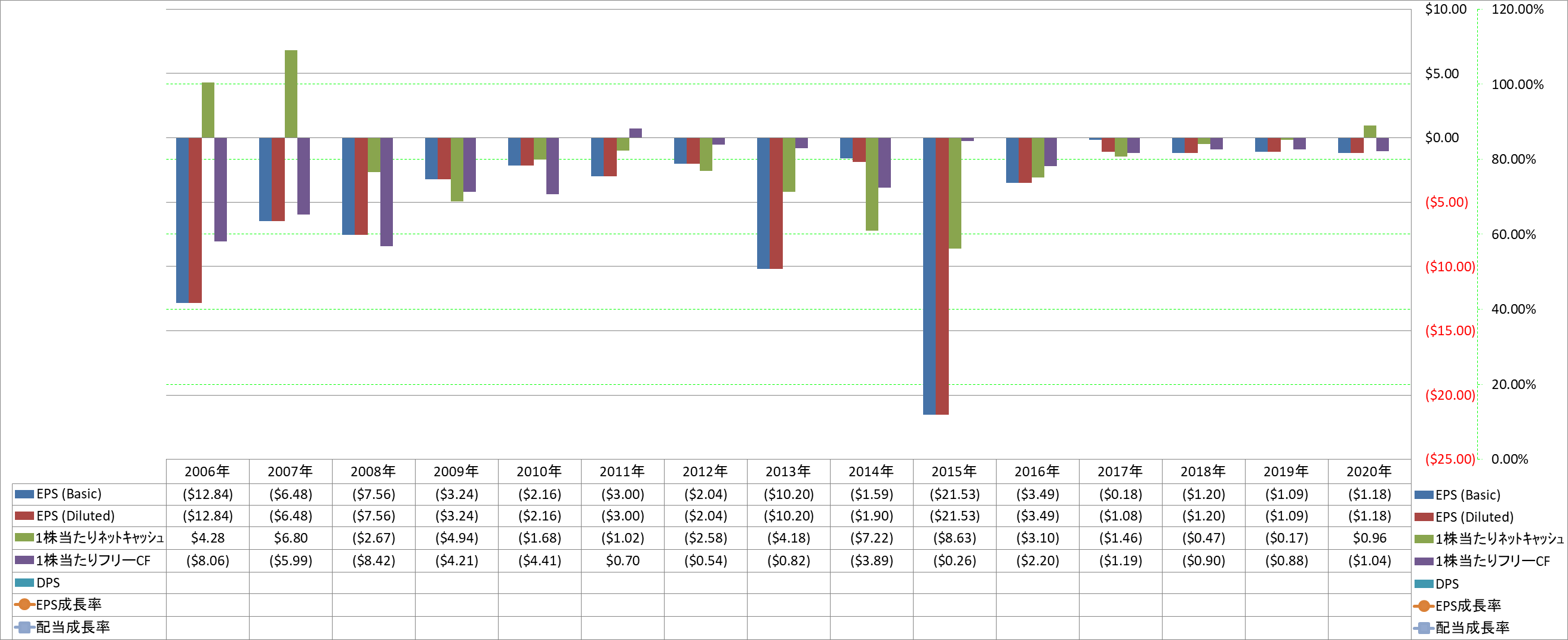 per-share-data-2