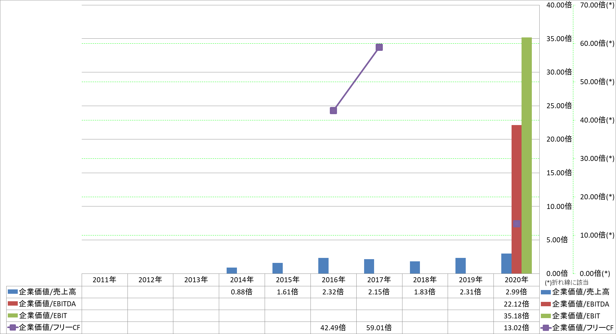 per-share-data-4