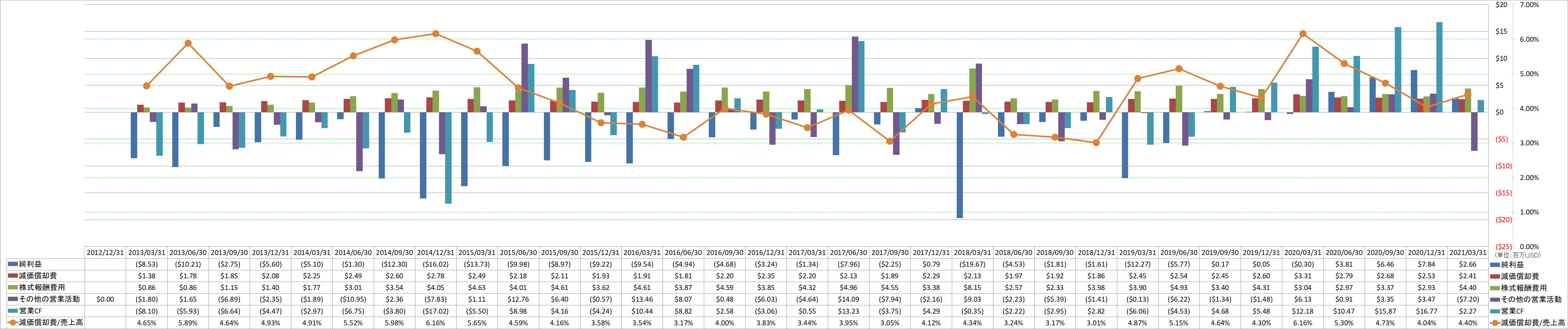 operating-cash-flow