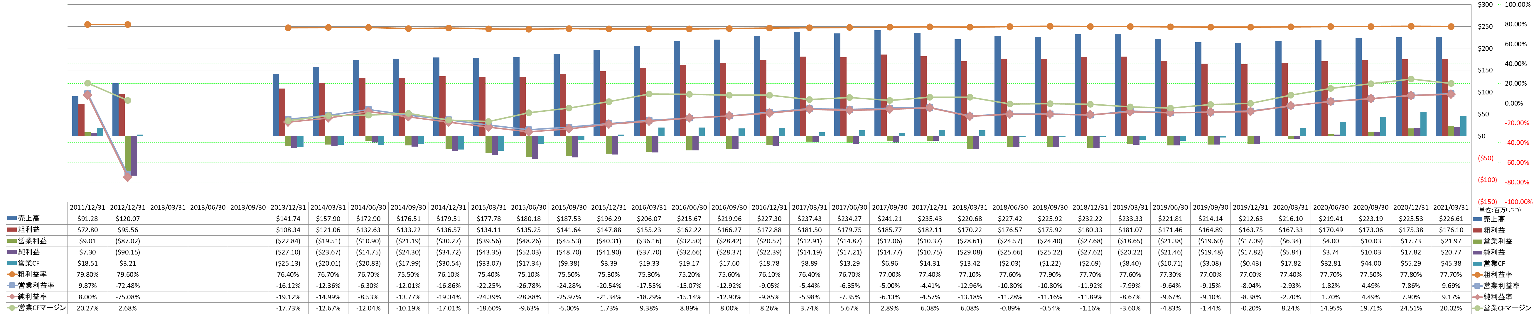 profitability-1