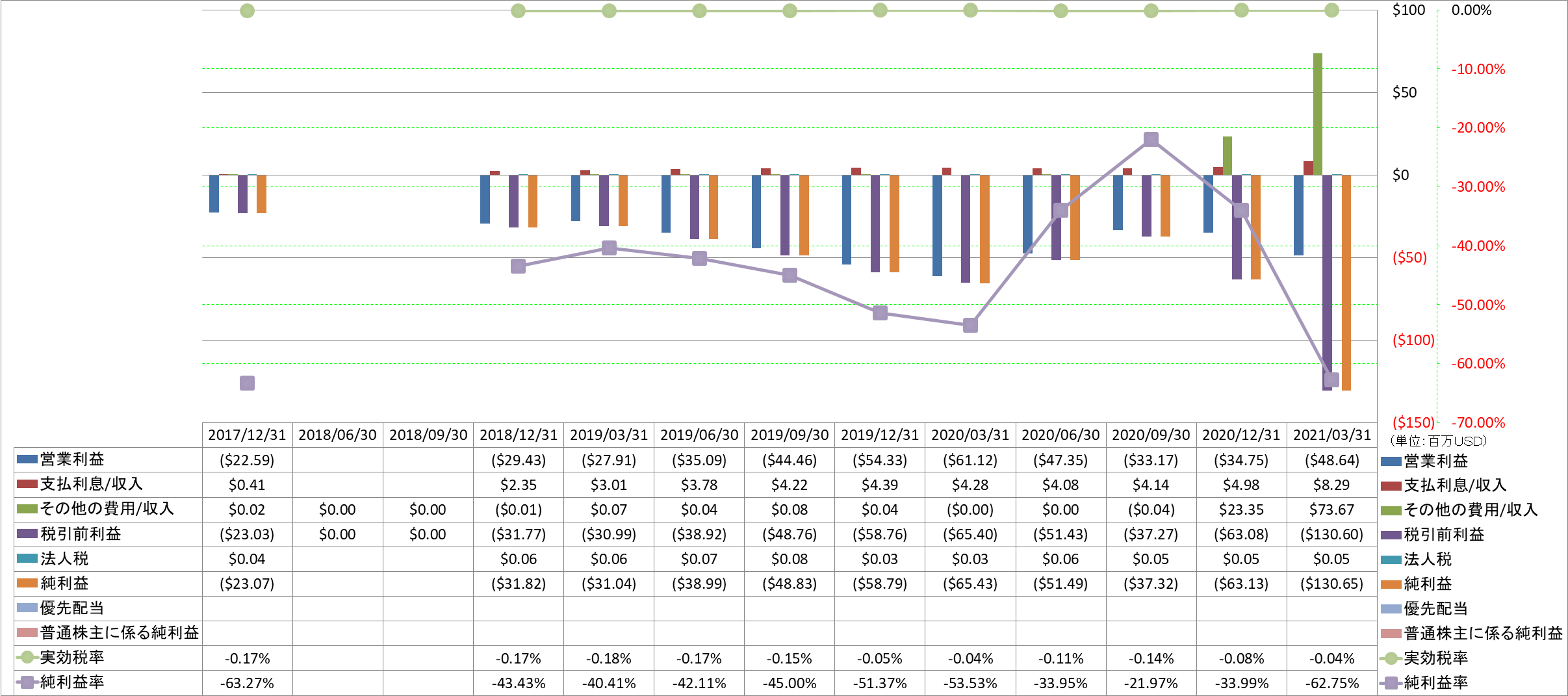 net-income