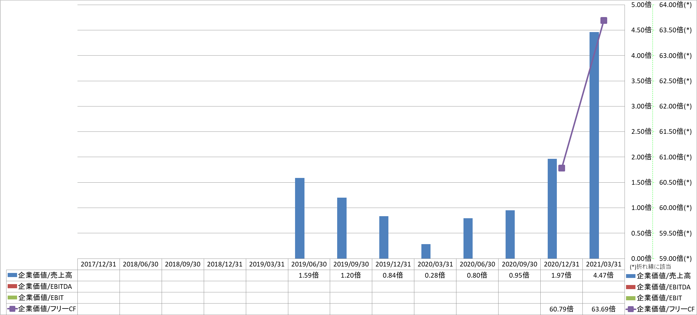 per-share-data-4