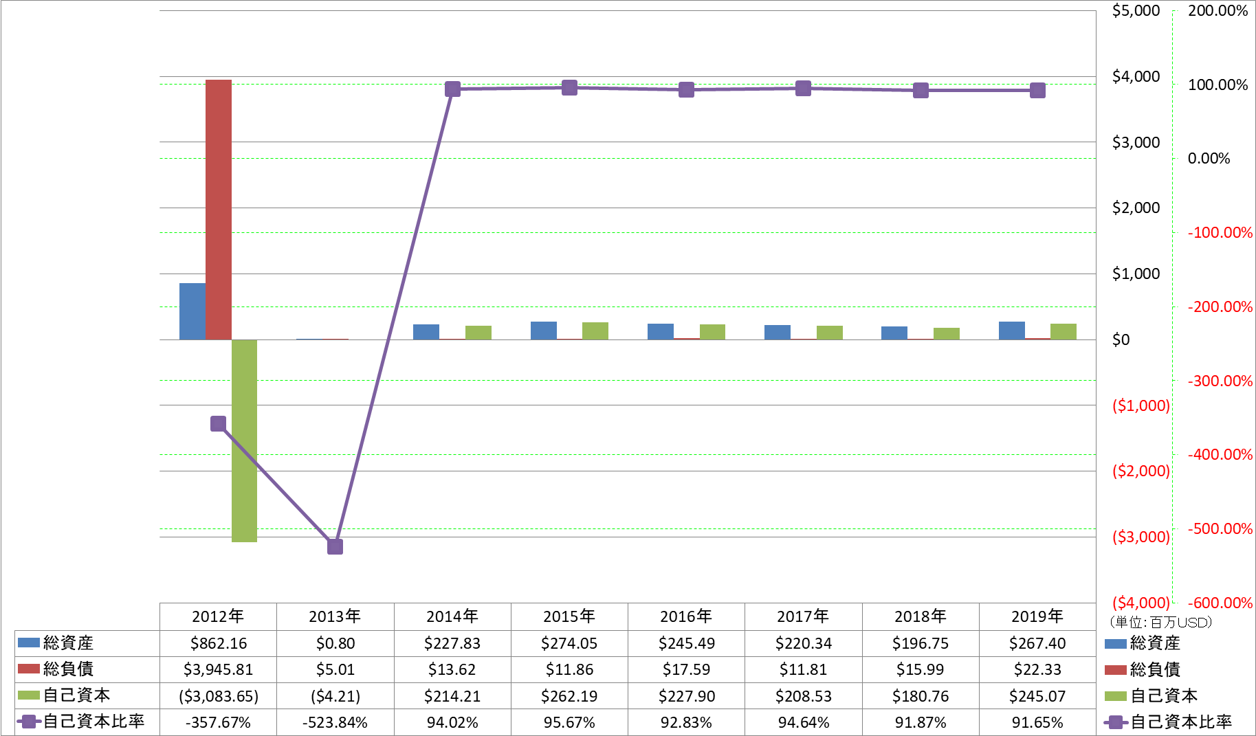 financial-soundness-1