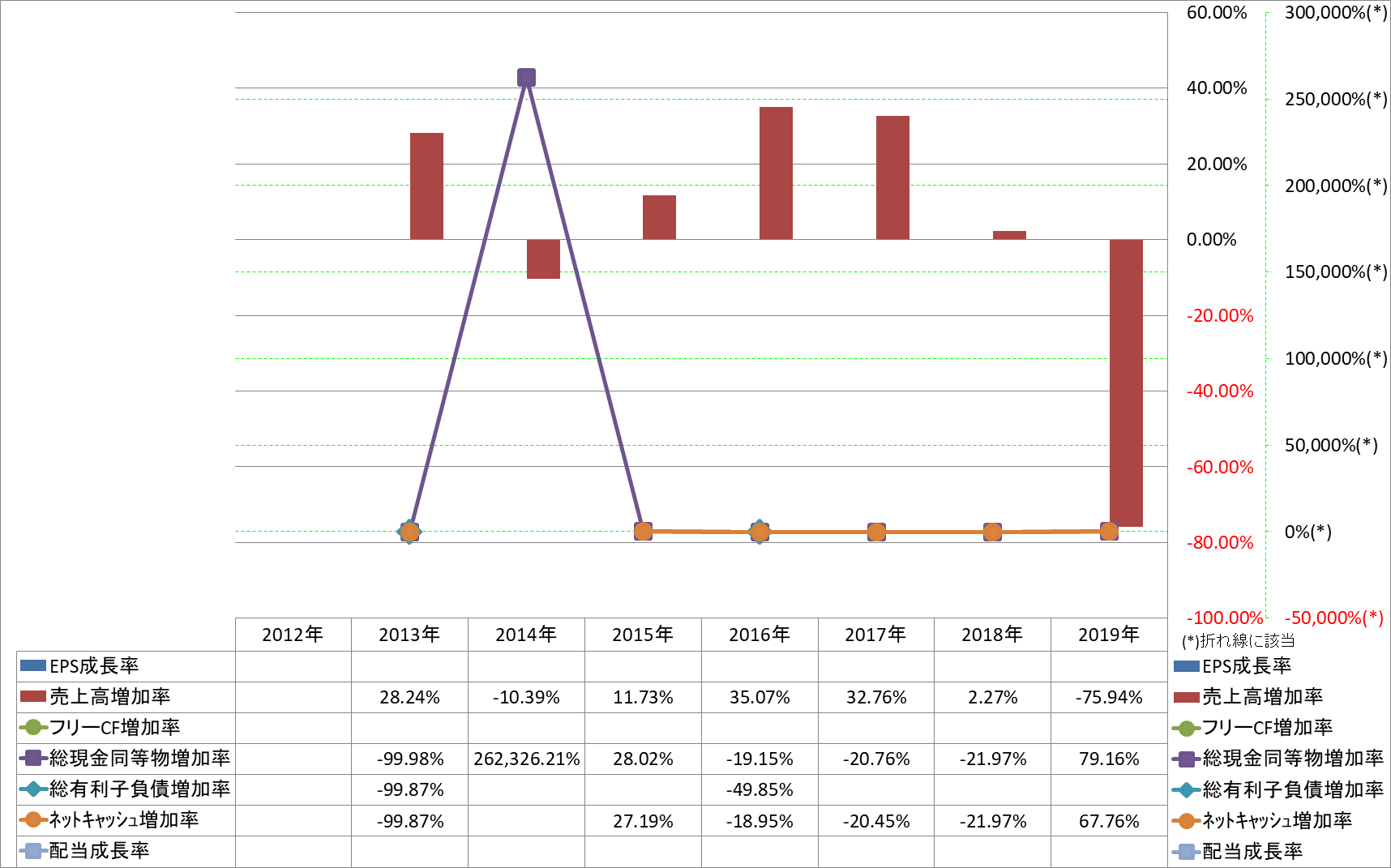 growth-rate