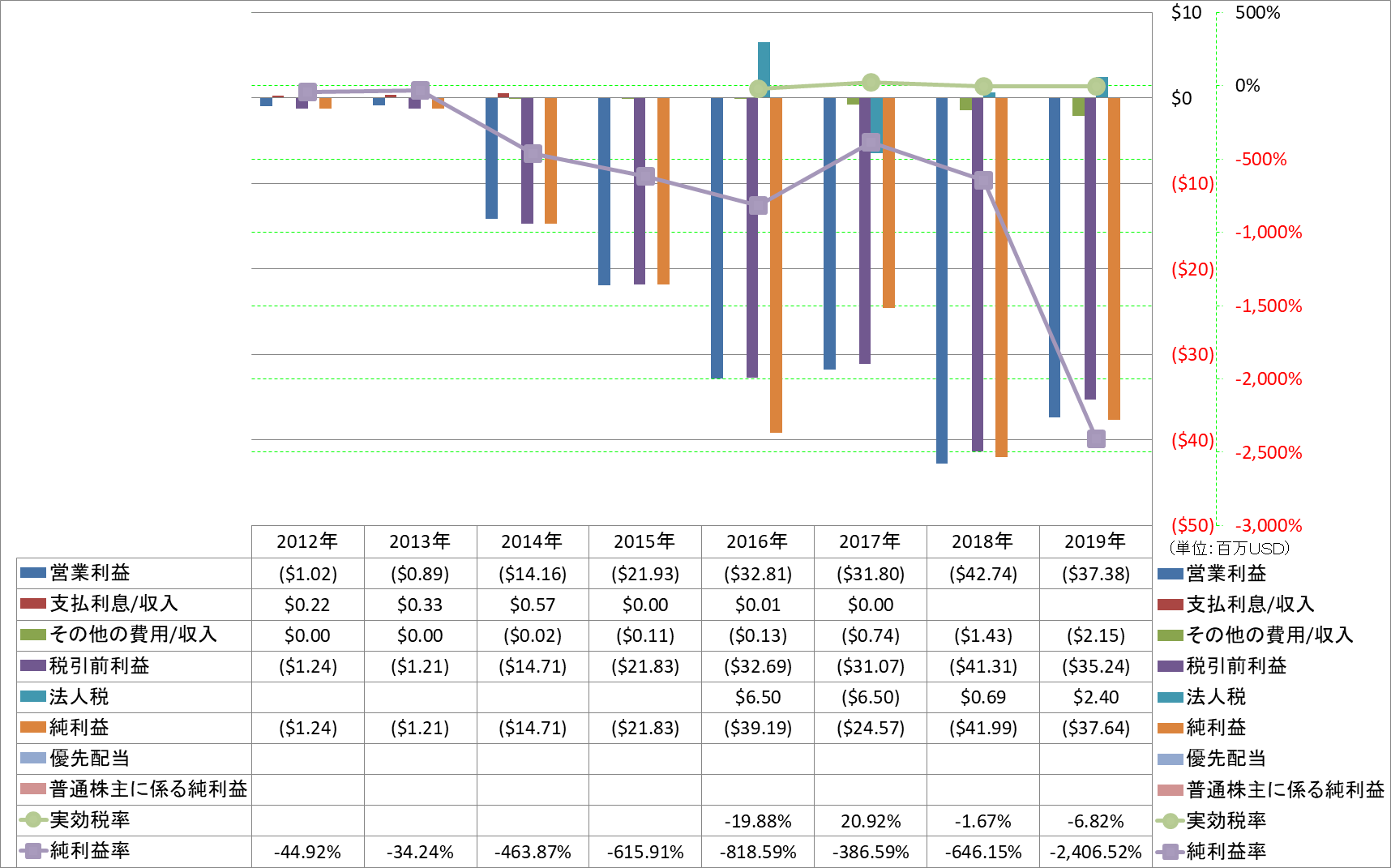 net-income