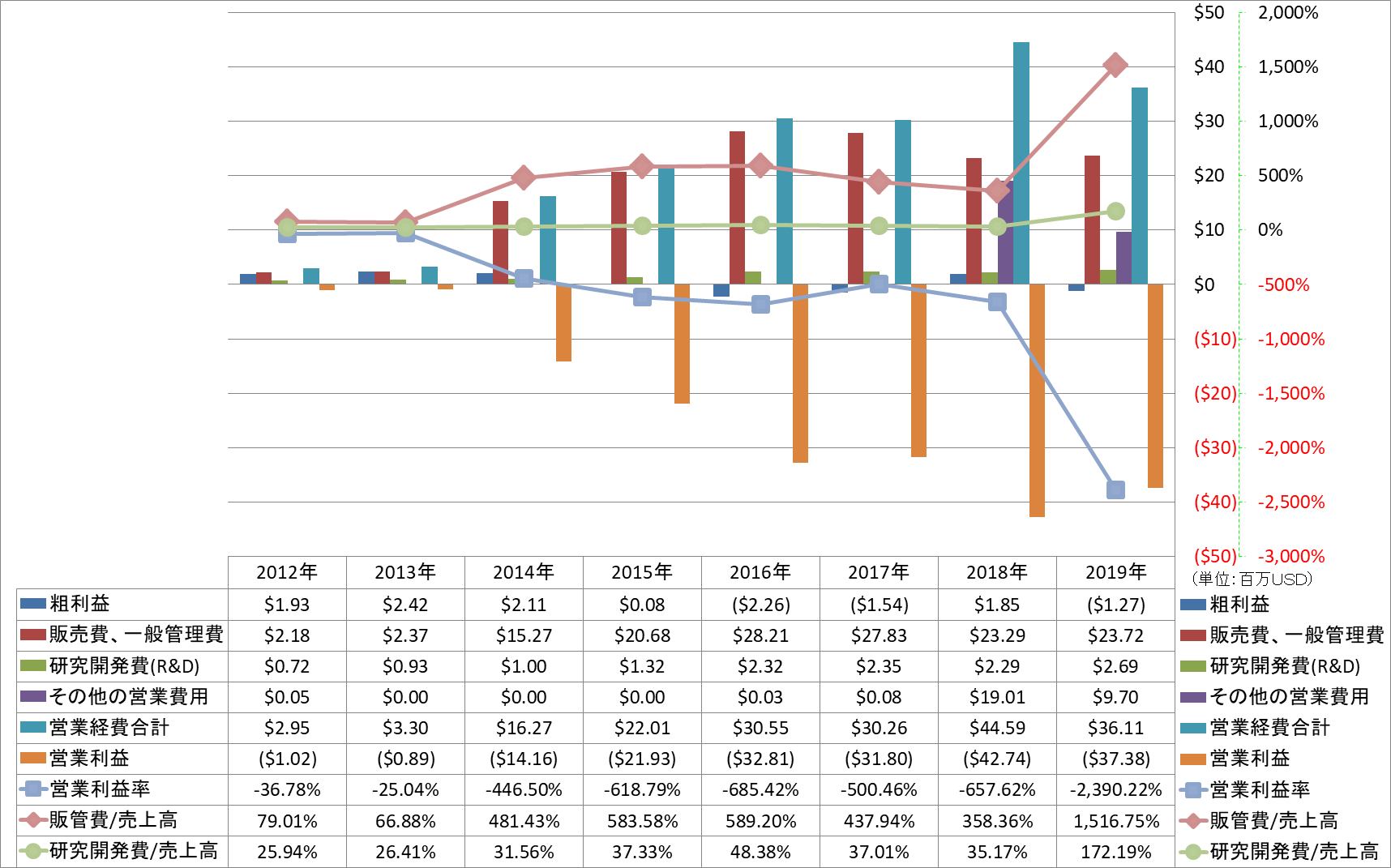 operating-income