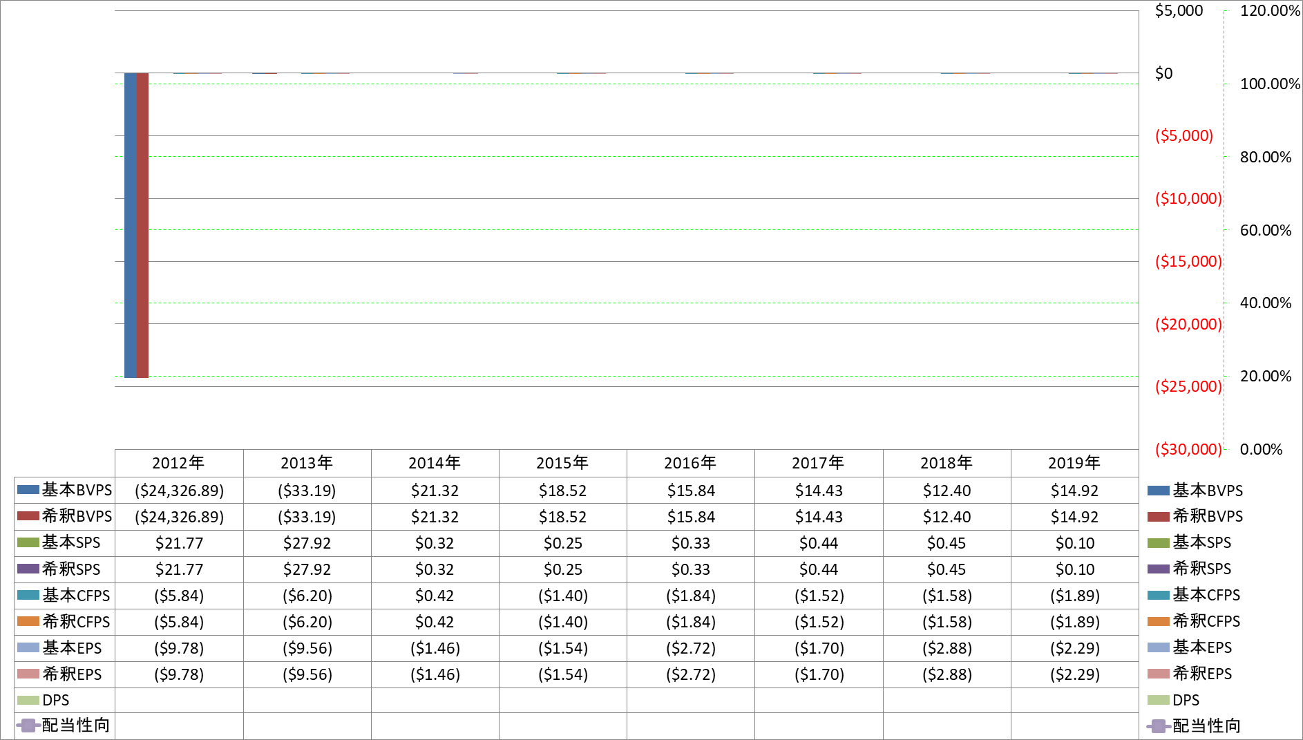 per-share-data-1