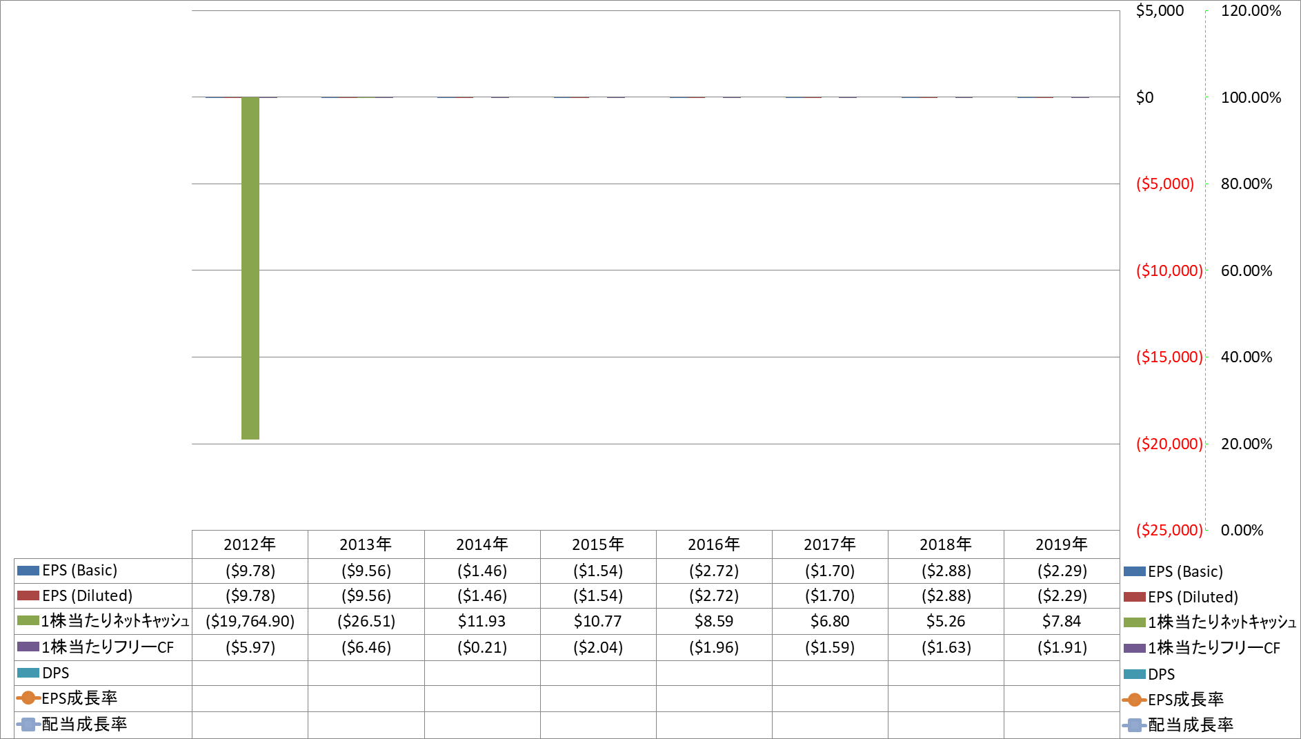 per-share-data-2