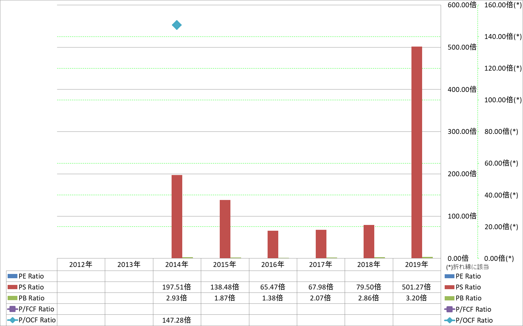 per-share-data-3