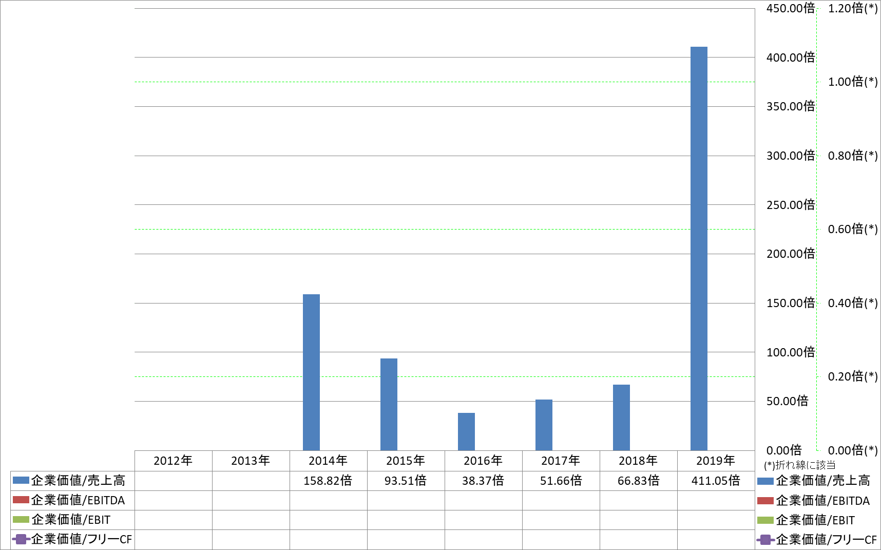 per-share-data-4