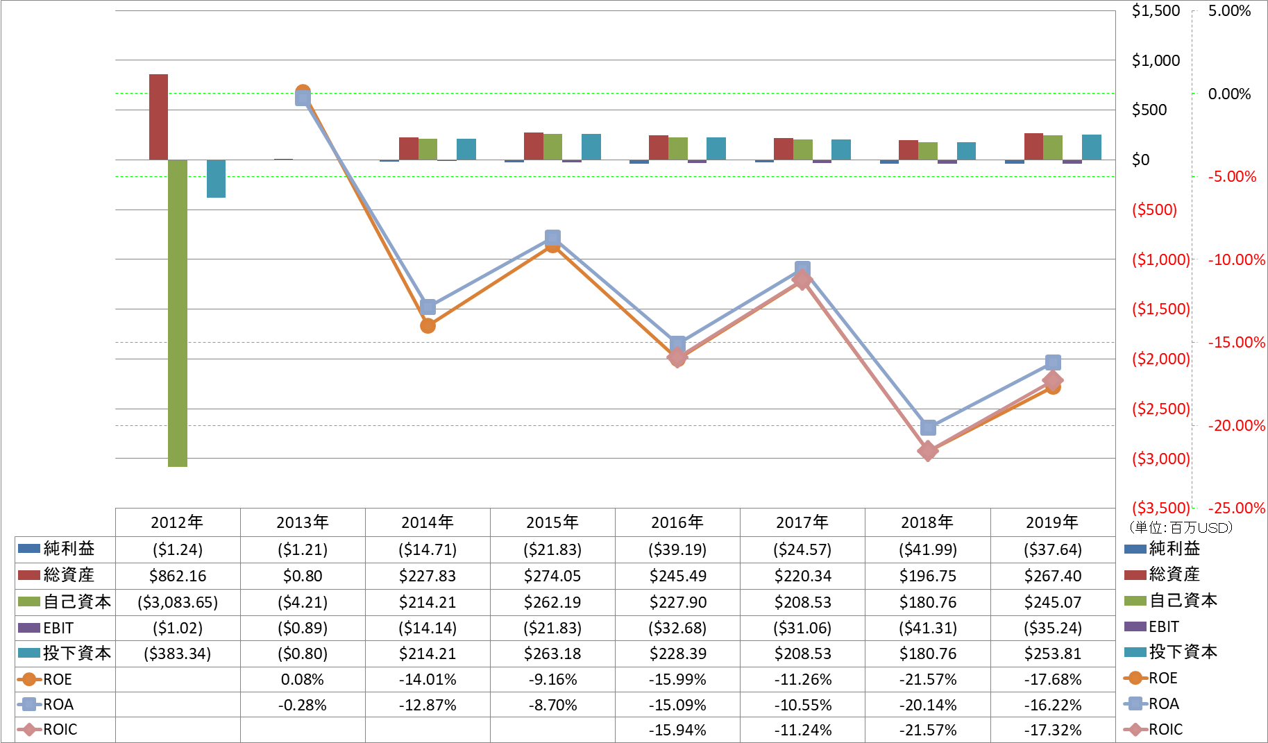 profitability-2