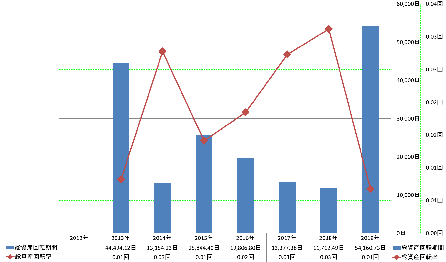 total-assets-turnover