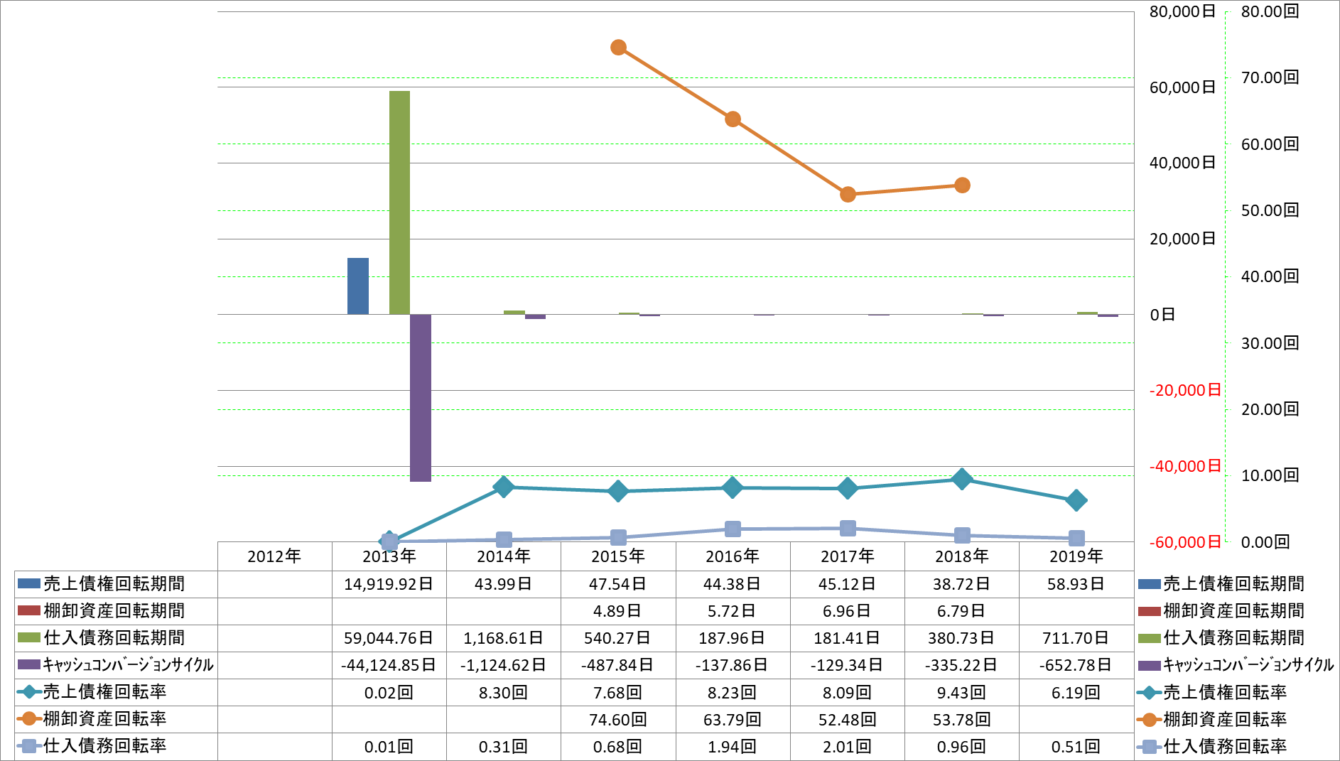 working-capital-turnover