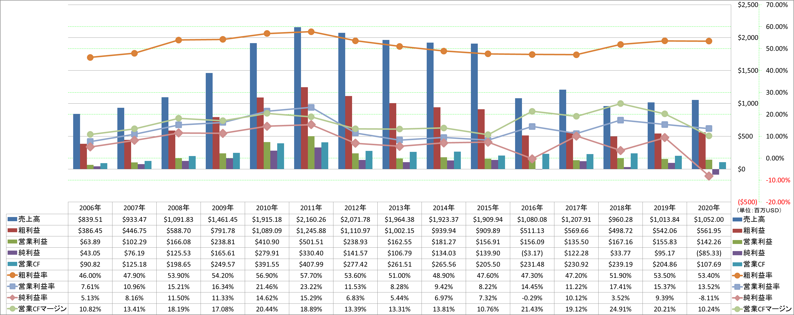 profitability-1