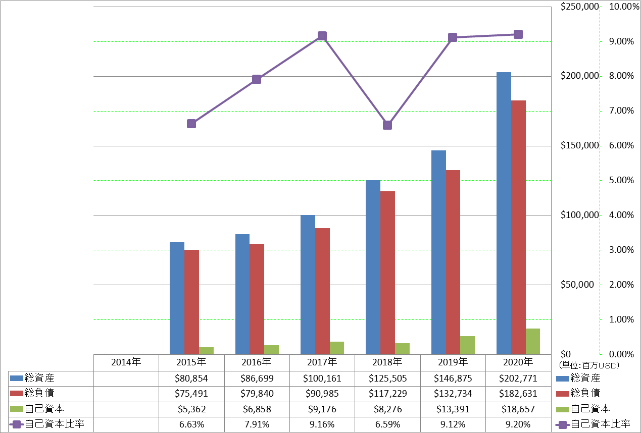 financial-soundness-1