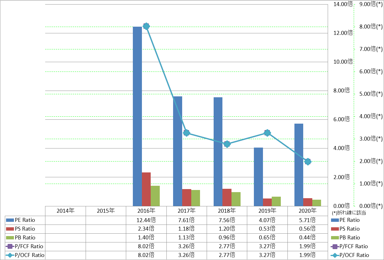 per-share-data-3