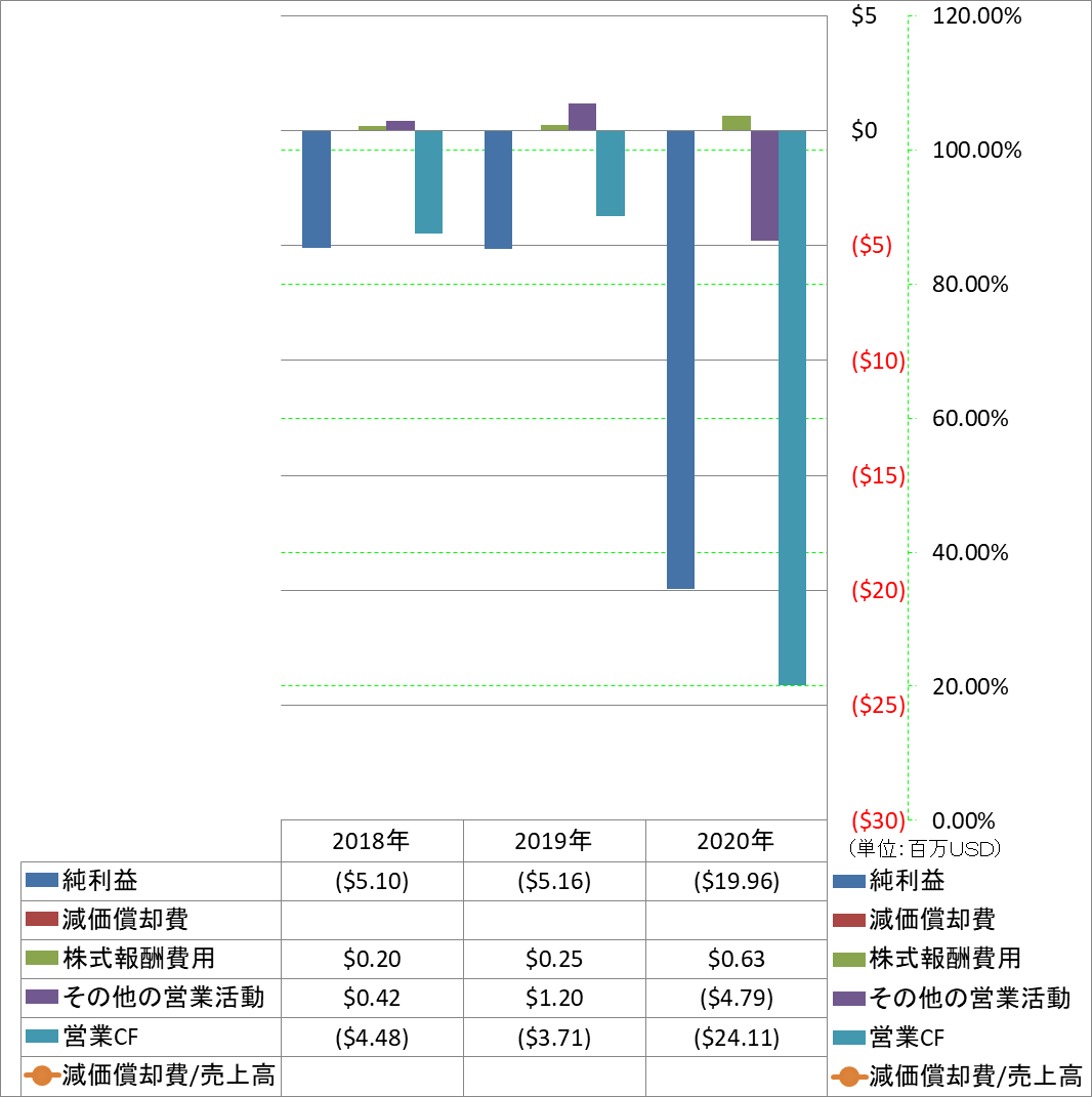 operating-cash-flow