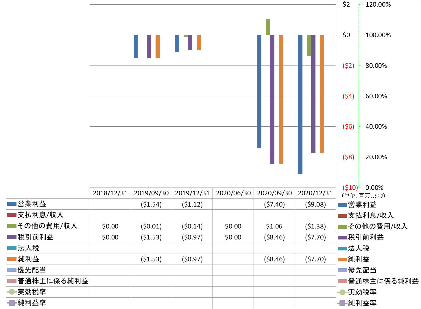 net-income