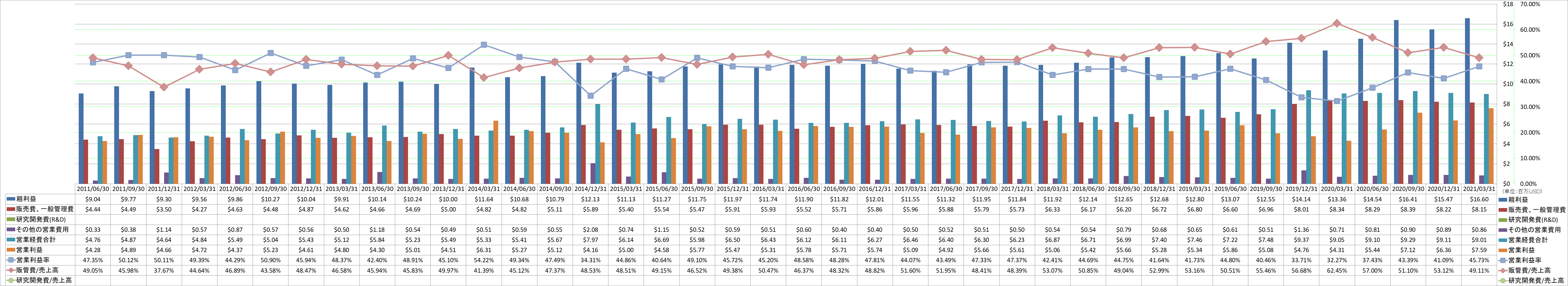 operating-income