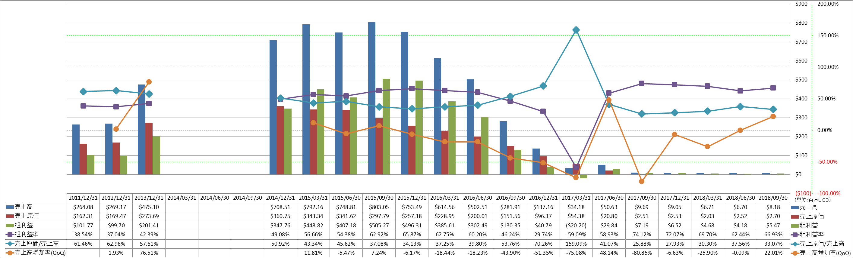 revenue