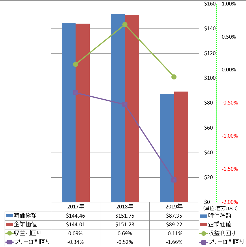 market-capitalization