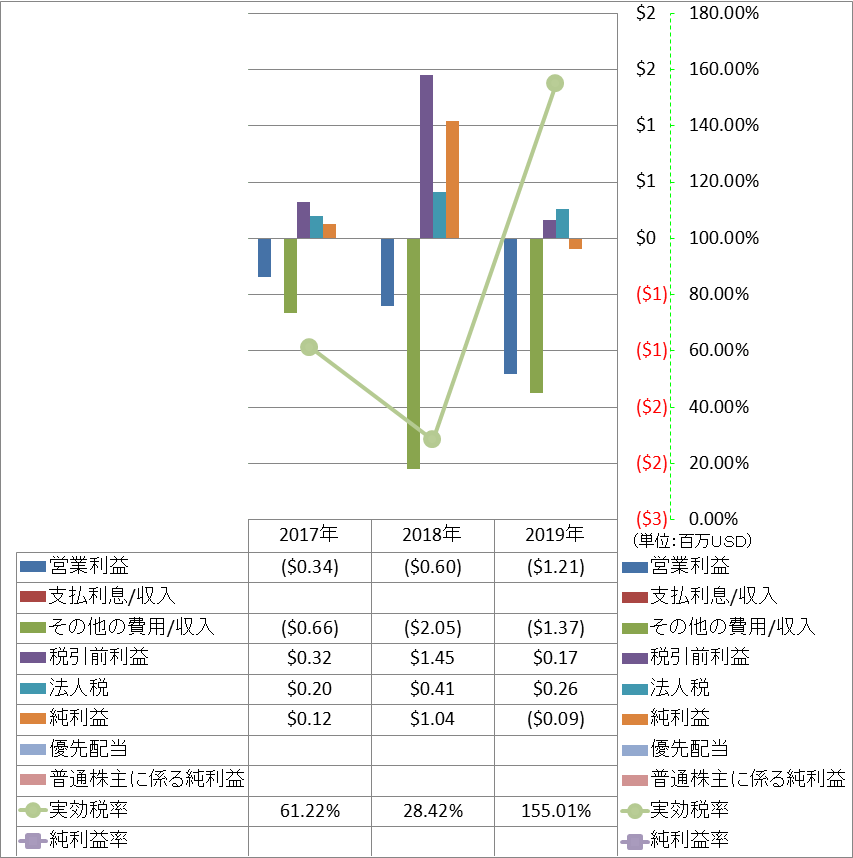 net-income