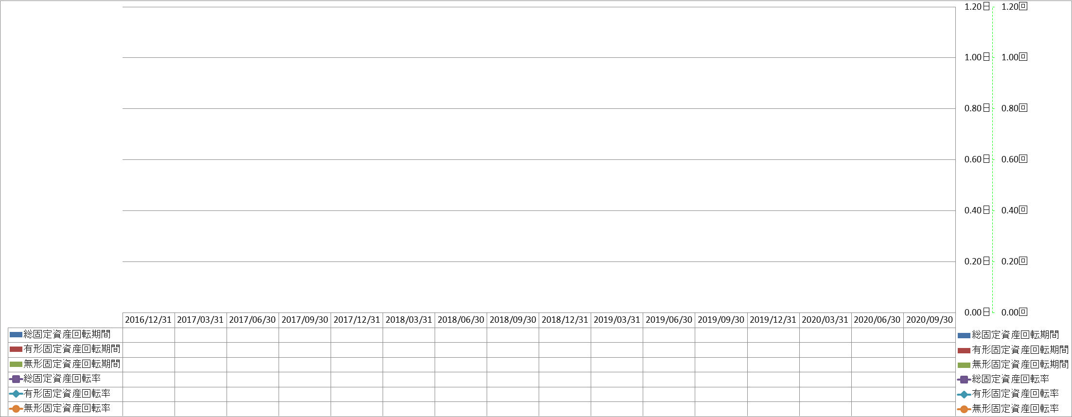 fixed-assets-turnover