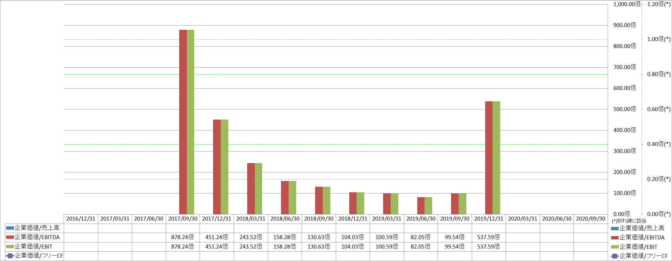 per-share-data-4