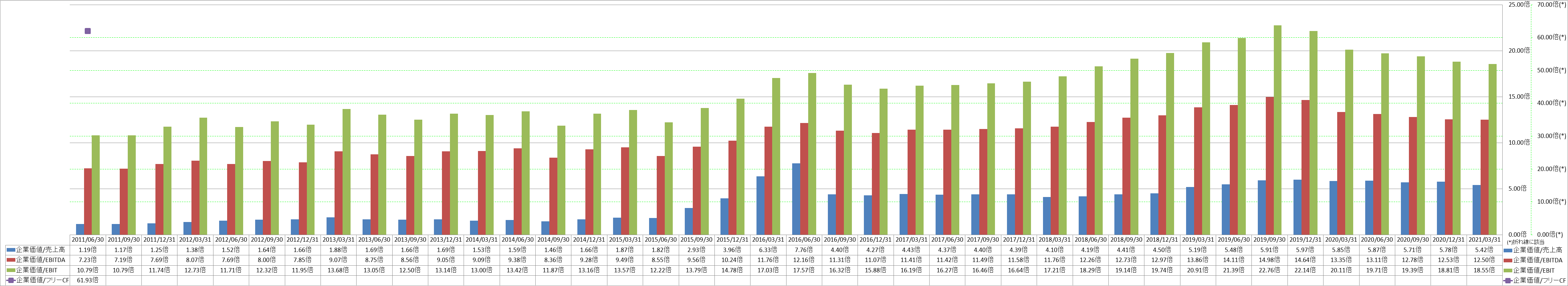 per-share-data-4