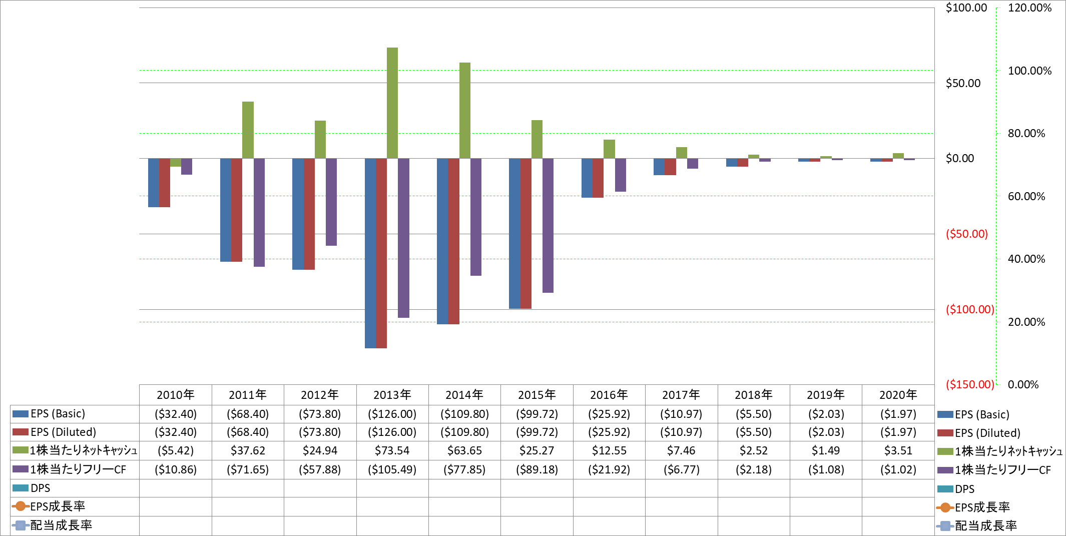 per-share-data-2