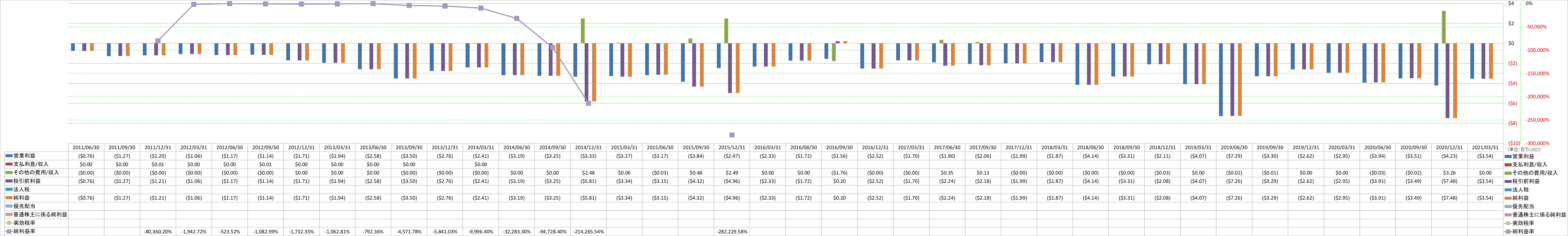 net-income