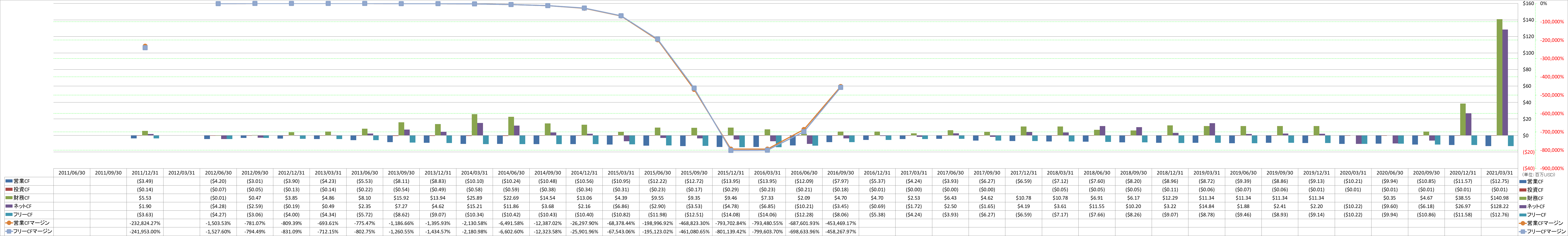 all-cash-flow