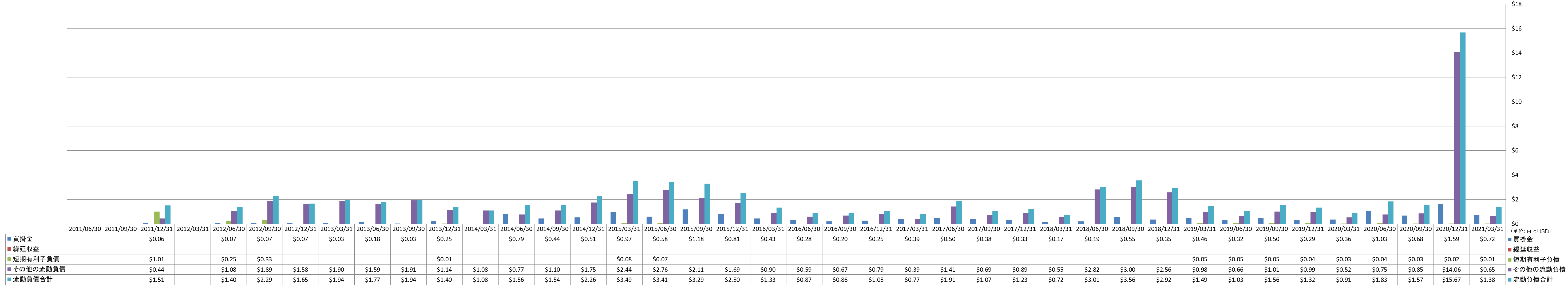 current-liabilities