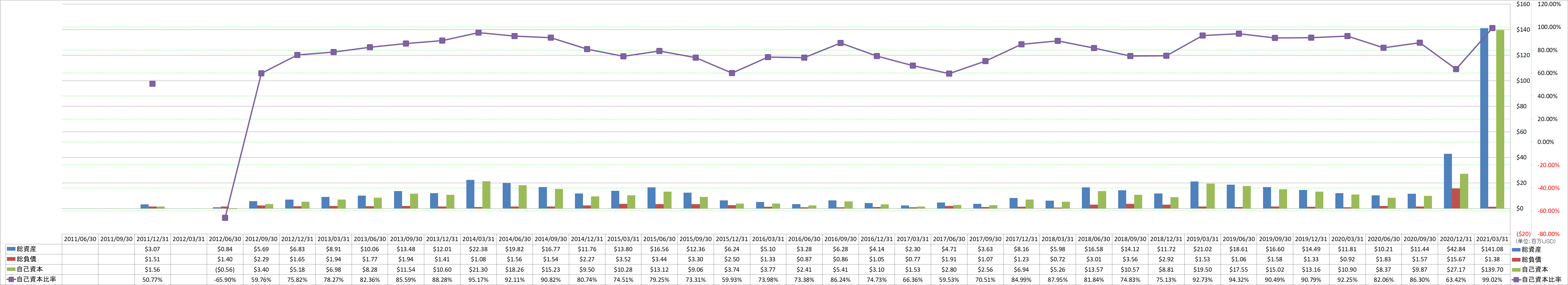 financial-soundness-1