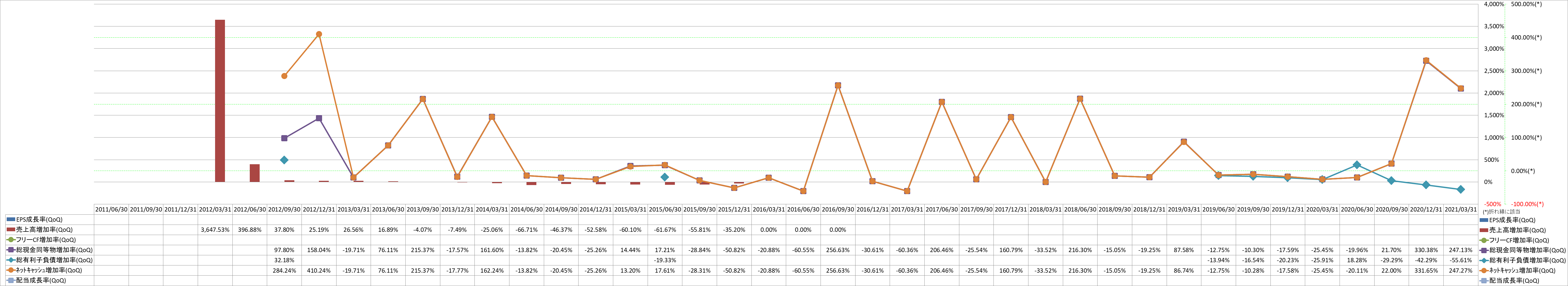 growth-rate