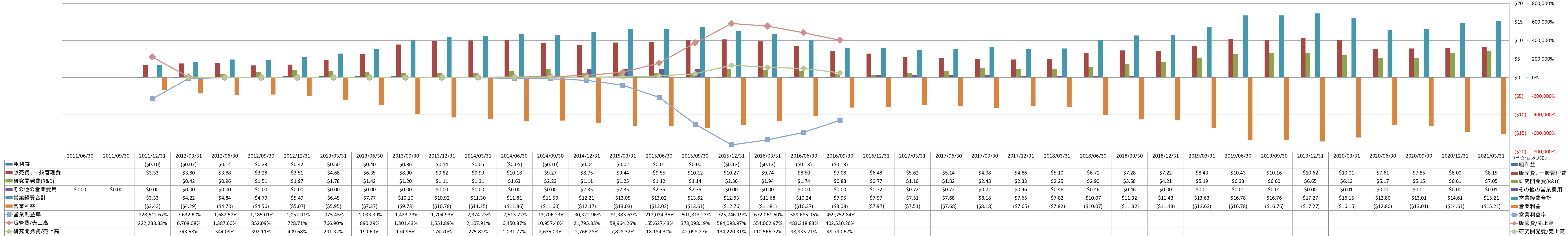 operating-income