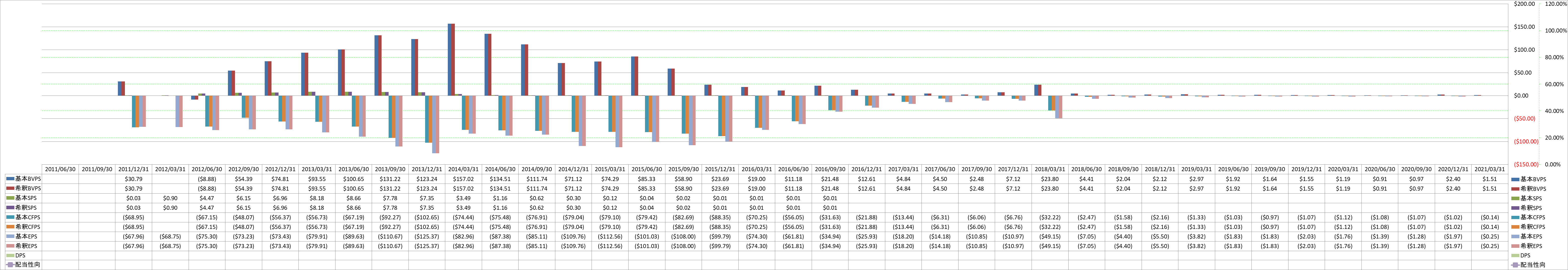 per-share-data-1