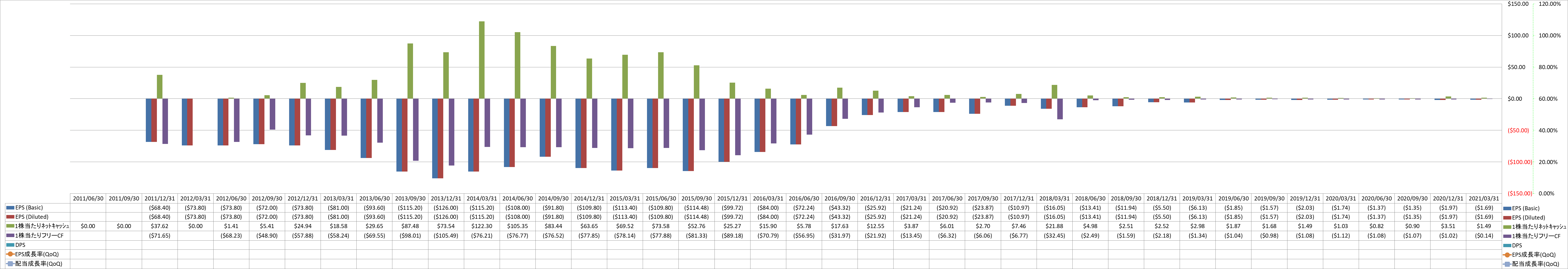 per-share-data-2