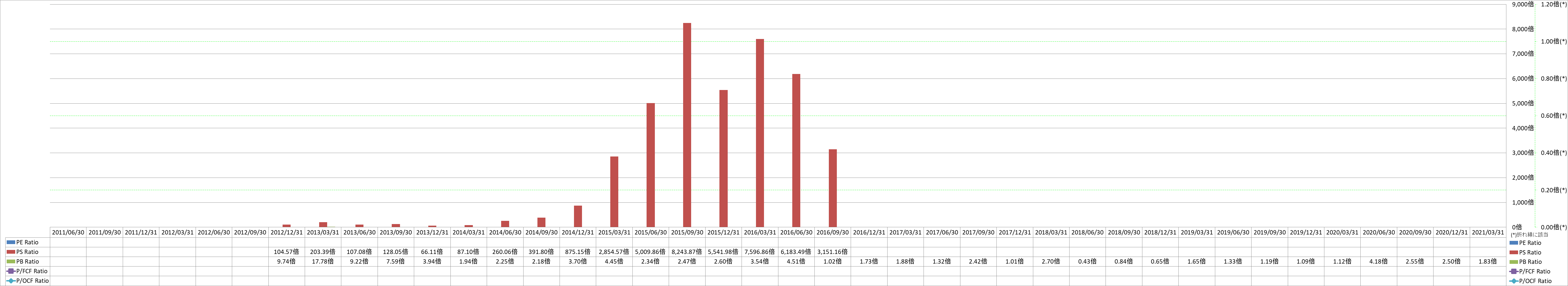 per-share-data-3