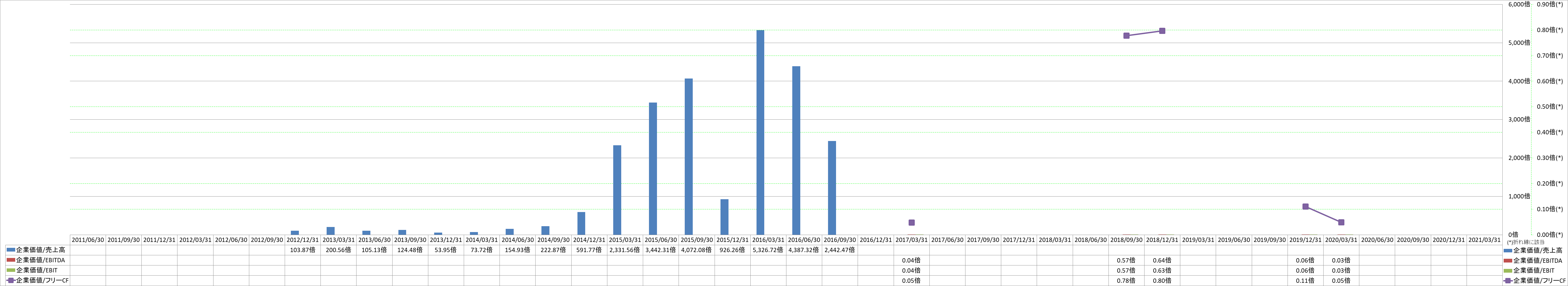 per-share-data-4