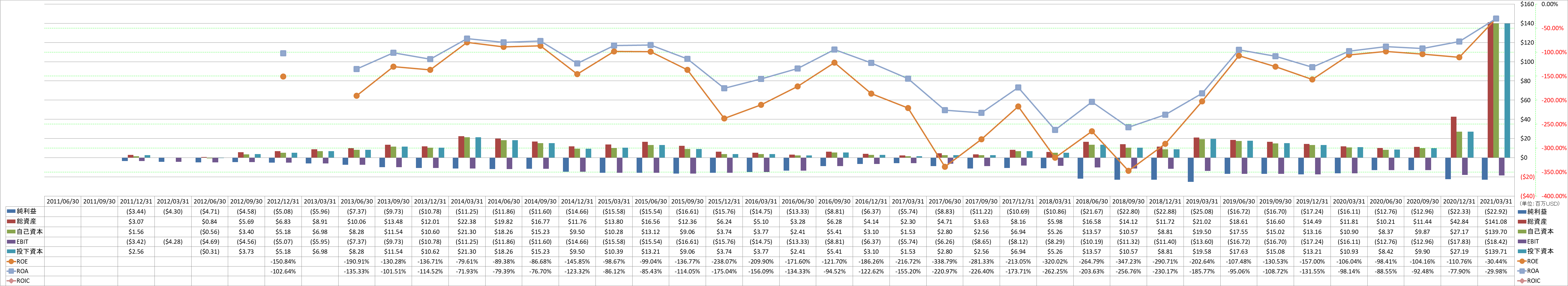 profitability-2