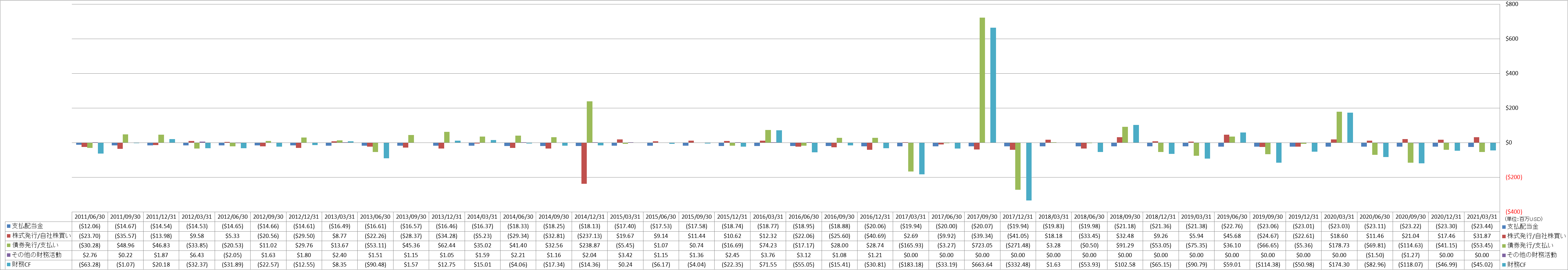 financing-cash-flow