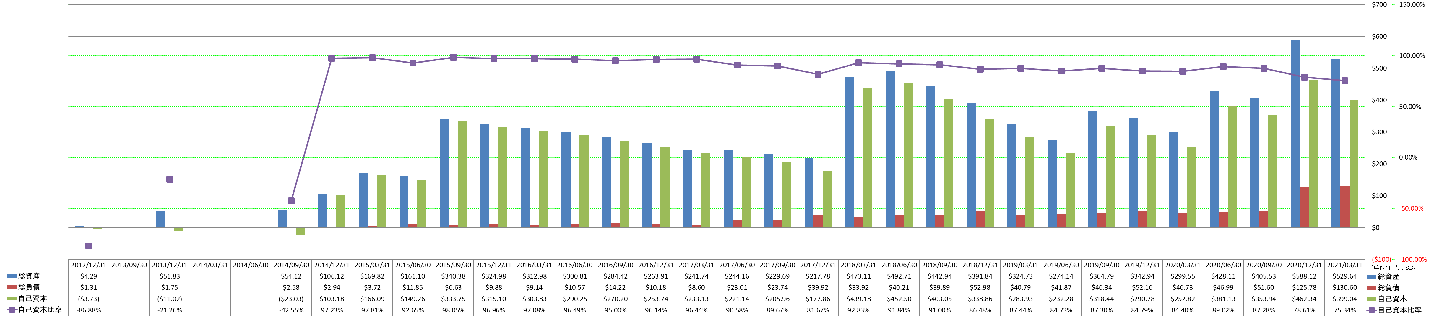 financial-soundness-1