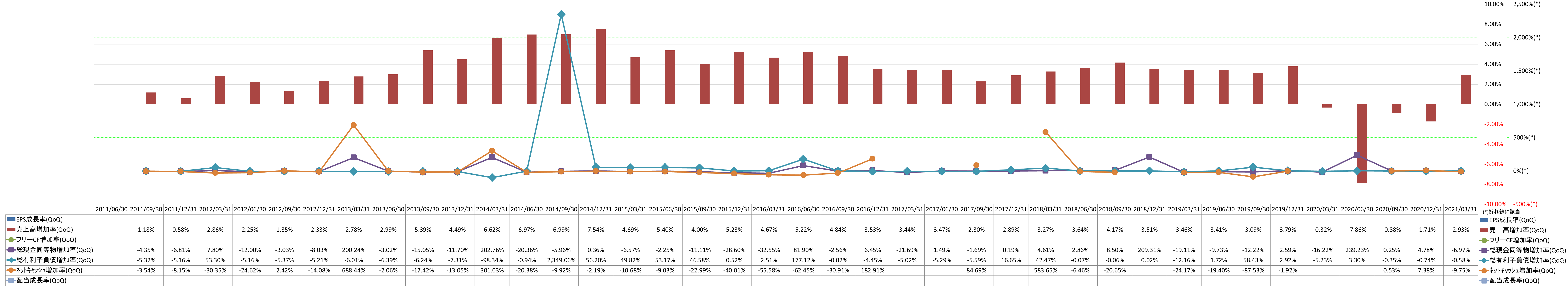 growth-rate