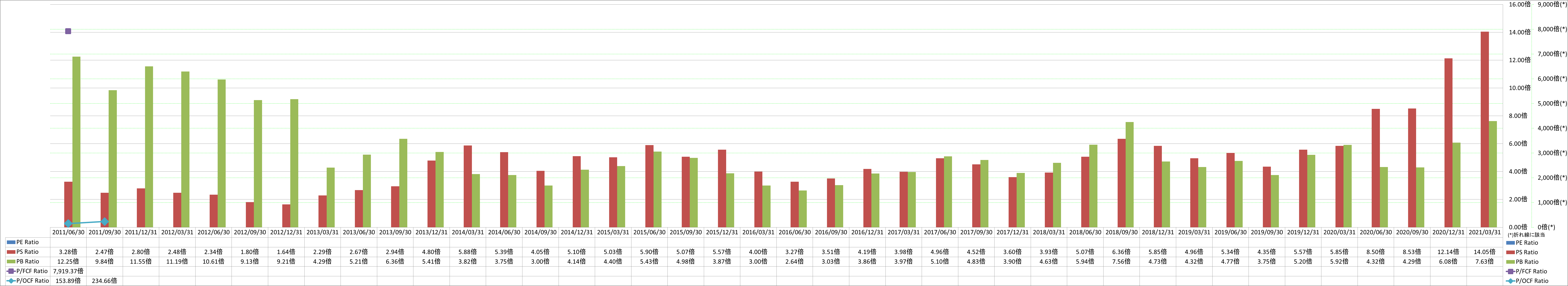 per-share-data-3