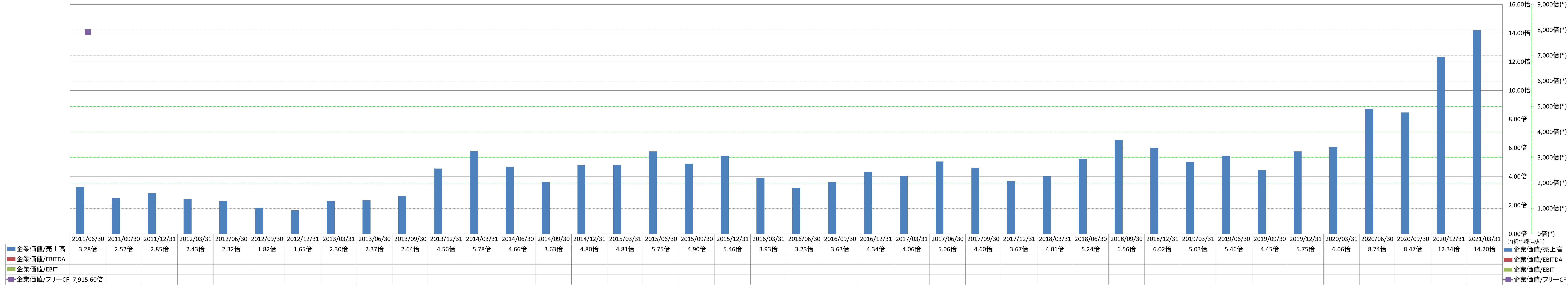 per-share-data-4