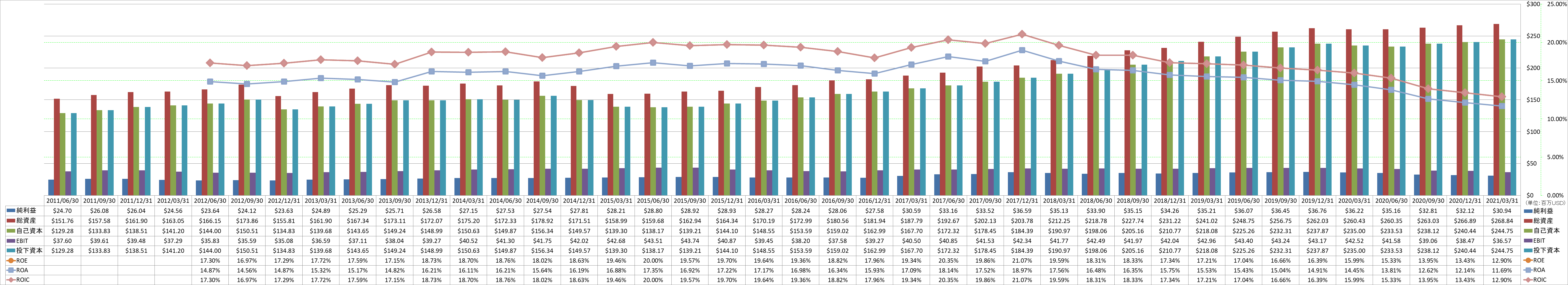 profitability-2