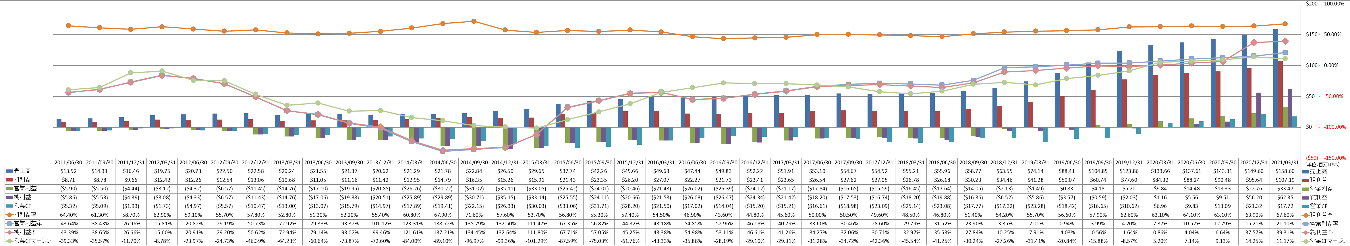 Profitability-1